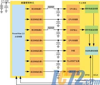 IC72新闻中心