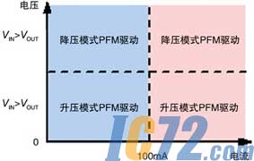 IC72新闻中心