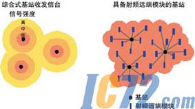 IC72新闻中心
