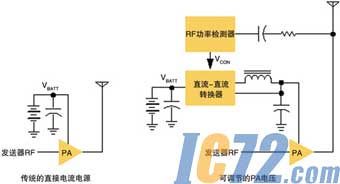 IC72新闻中心