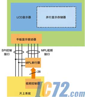 IC72新闻中心