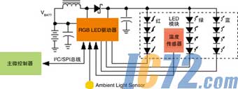 IC72新闻中心