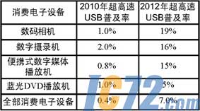 IC72新闻中心