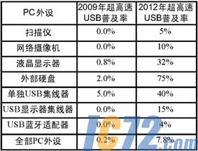 IC72新闻中心