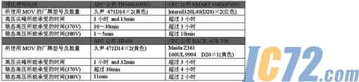 ic72新闻中心