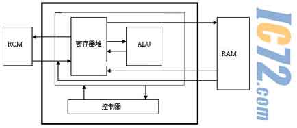 ic72新闻中心