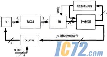 ic72新闻中心