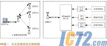 ic72新闻中心
