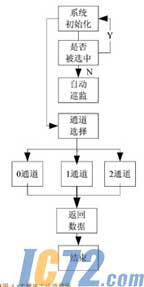 ic72新闻中心