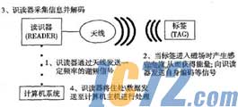 IC72新闻中心