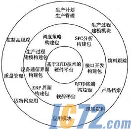 IC72新闻中心