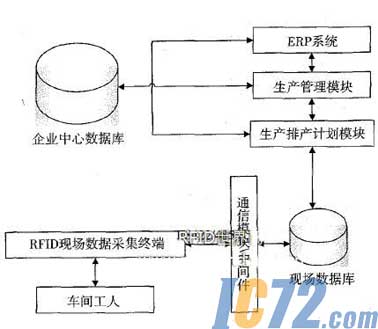 IC72新闻中心