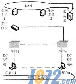 IC72新闻中心