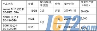 ic72新闻中心