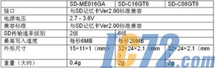 ic72新闻中心