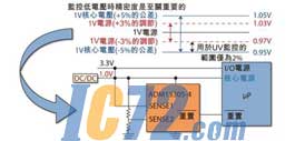 ic72新闻中心