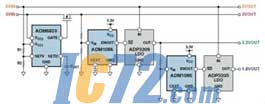 ic72新闻中心