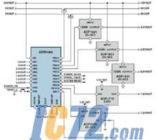 ic72新闻中心