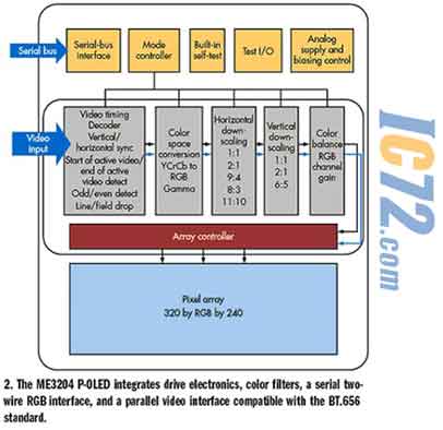 ic72新闻中心