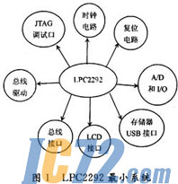 ic72新闻中心
