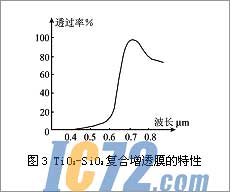 ic72新闻中心