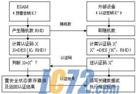 ic72新闻中心