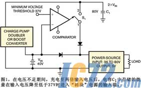 IC72新闻中心