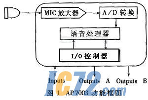 ic72新闻中心