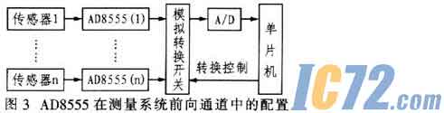 ic72新闻中心
