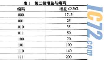 ic72新闻中心