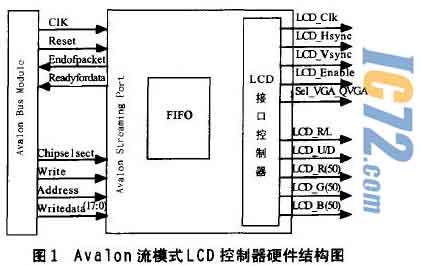 ic72新闻中心