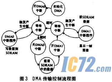 ic72新闻中心
