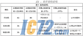 ic72新闻中心