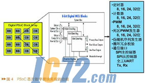 ic72新闻中心