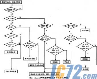 IC72新闻中心