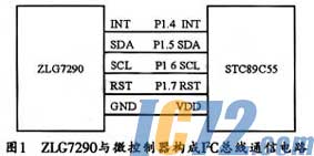 IC72新闻中心