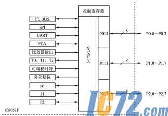 IC72新闻中心