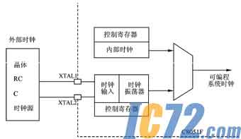 IC72新闻中心