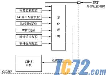IC72新闻中心