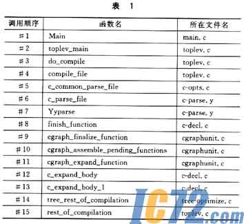 IC72新闻中心