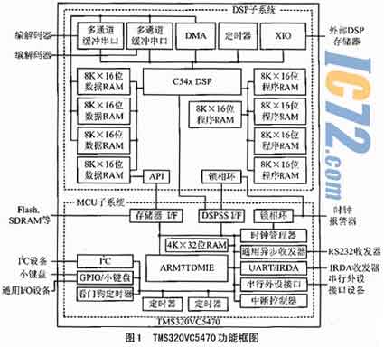 ic72新闻中心