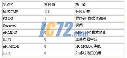 ic72新闻中心