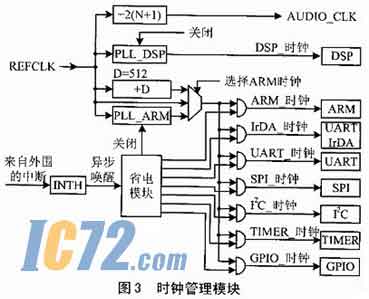 ic72新闻中心