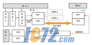 ic72新闻中心