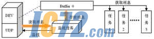 ic72新闻中心