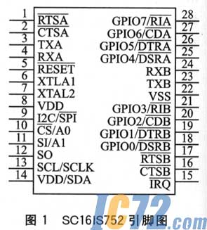 IC72新闻中心