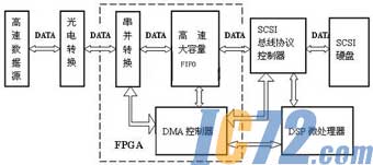 IC72新闻中心