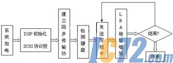 IC72新闻中心