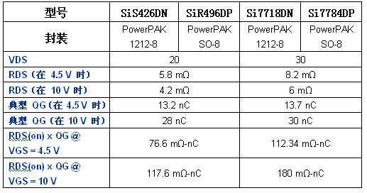 ic72新闻中心