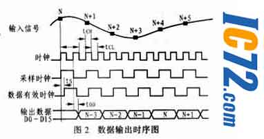 ic72新闻中心